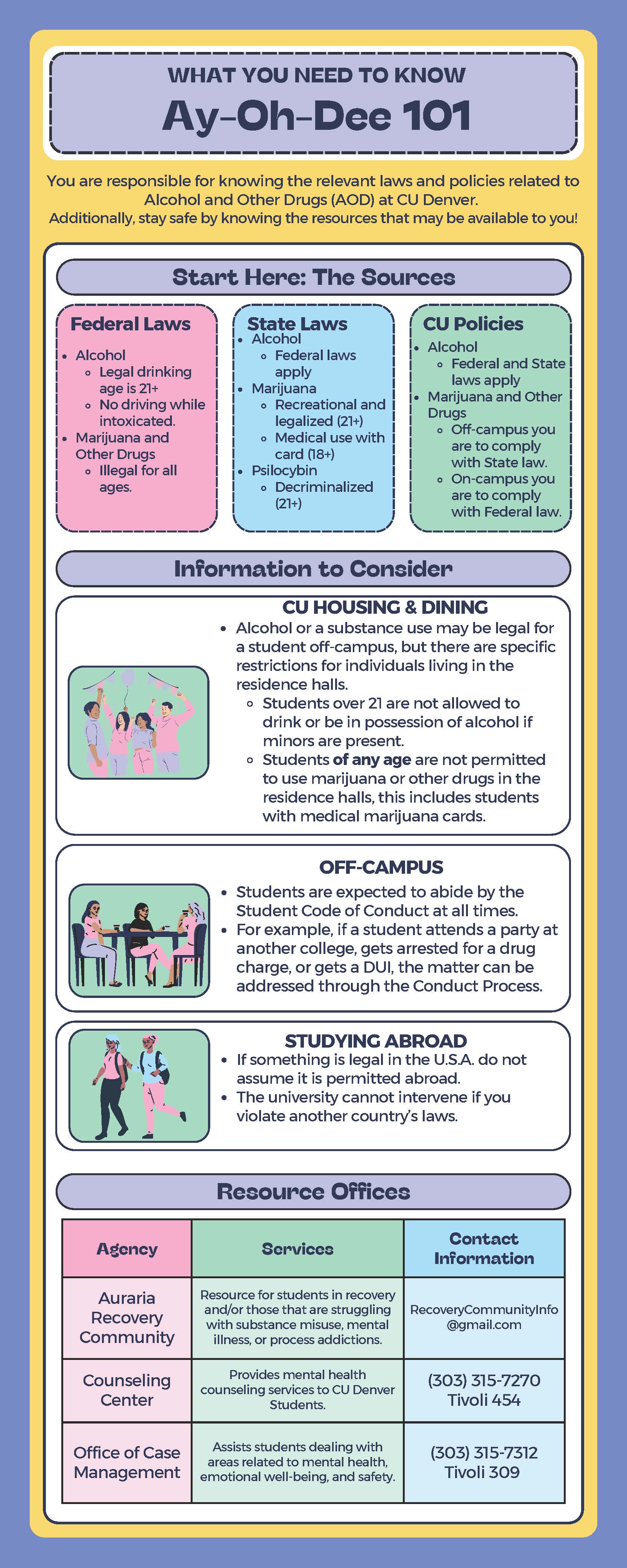 Infographic